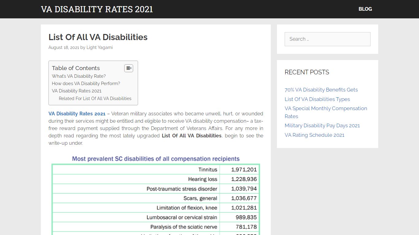 List Of All VA Disabilities - VA Disability Rates 2021